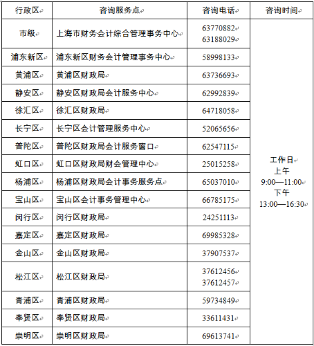 上海2022年高級(jí)會(huì)計(jì)職稱報(bào)名簡(jiǎn)章公布 報(bào)名時(shí)間1月10日起