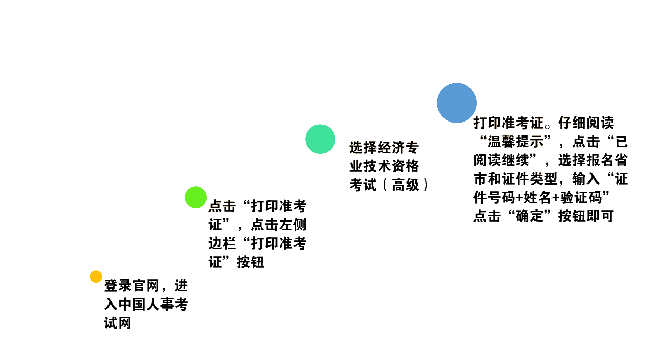 2022年高級經(jīng)濟師準考證打印流程【參考2021年】