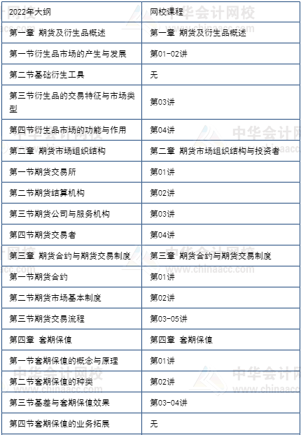 期貨5月考不過享課程延期+優(yōu)惠補貼！