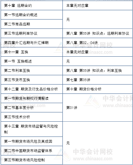 期貨5月考不過享課程延期+優(yōu)惠補貼！