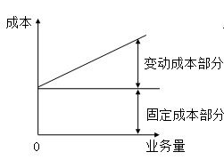 固定成本、變動成本、混合成本一文吃透！