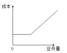 固定成本、變動成本、混合成本一文吃透！