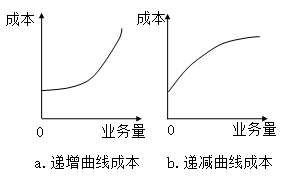 固定成本、變動成本、混合成本一文吃透！