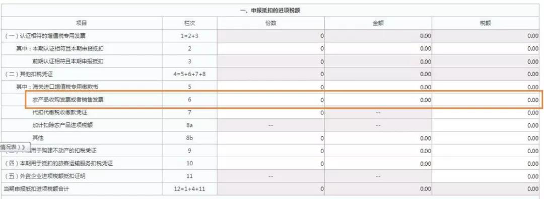 這三類普通發(fā)票，可作為進項抵扣憑證