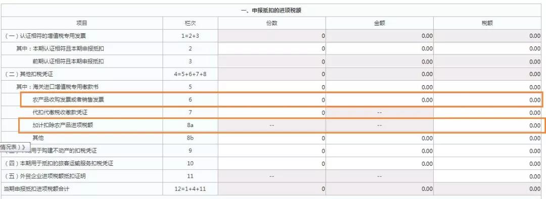 這三類普通發(fā)票，可作為進項抵扣憑證