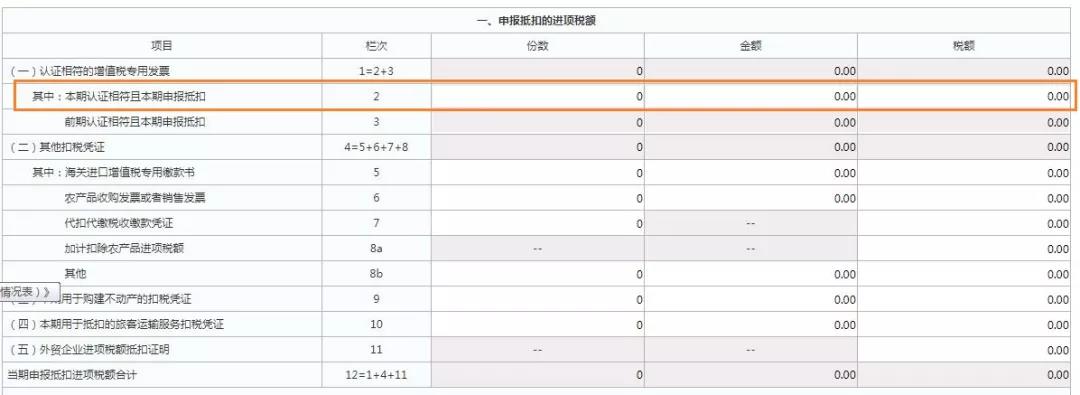 這三類普通發(fā)票，可作為進項抵扣憑證