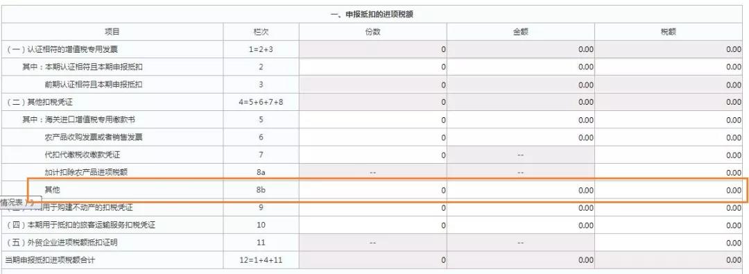 這三類普通發(fā)票，可作為進項抵扣憑證