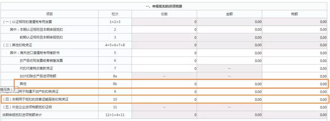 這三類普通發(fā)票，可作為進項抵扣憑證