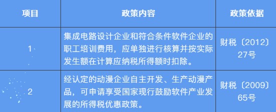 【收藏】職工教育經(jīng)費(fèi)如何列支？快看這里~