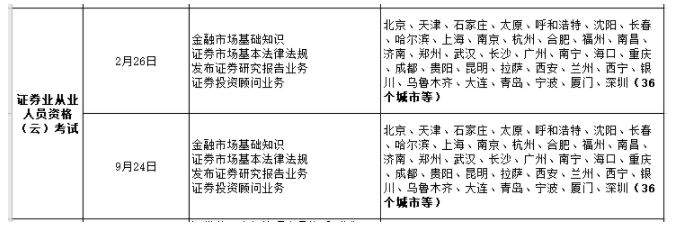 2022年證券從業(yè)都有哪幾次云考試？