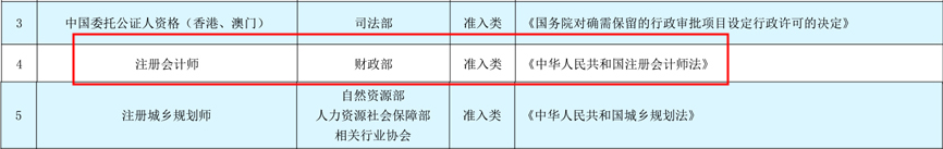 國家職業(yè)資格名單公示：注冊會計師仍躋身目錄前列！