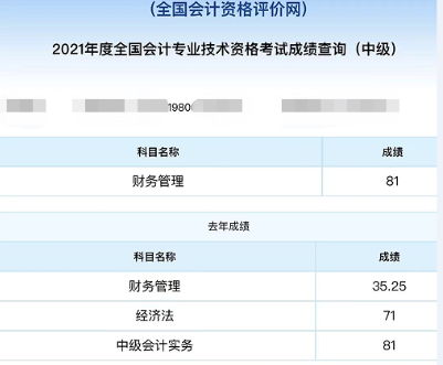 中級(jí)會(huì)計(jì)職稱(chēng)考試上岸！送給40歲+自己最好的禮物！