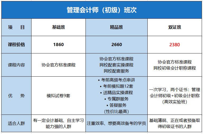 初級管理會計(jì)課程