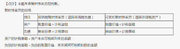 尊享無憂班2021中級(jí)會(huì)計(jì)實(shí)務(wù)考試（第二批）考點(diǎn)相似度分析