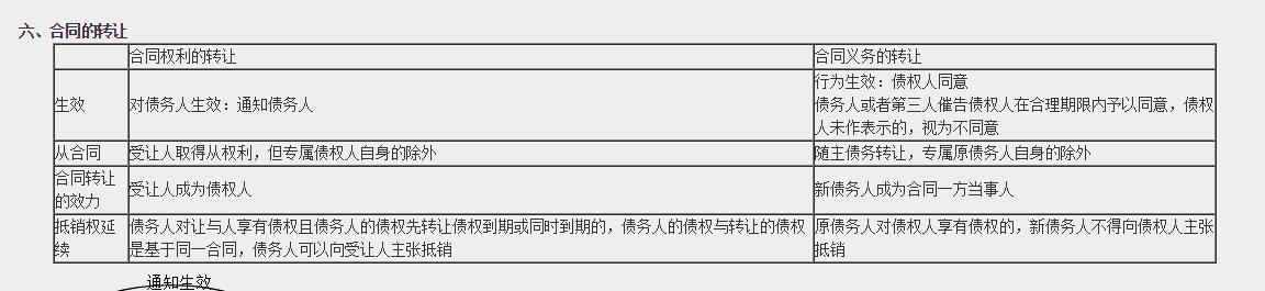 超值精品班2021中級(jí)會(huì)計(jì)經(jīng)濟(jì)法考試情況分析【第一批次】