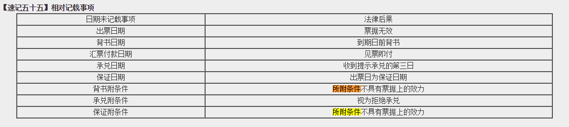 超值精品班2021中級(jí)會(huì)計(jì)經(jīng)濟(jì)法考試情況分析【第一批次】