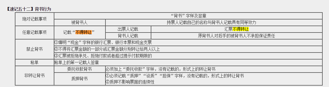 超值精品班2021中級(jí)會(huì)計(jì)經(jīng)濟(jì)法考試情況分析【第一批次】