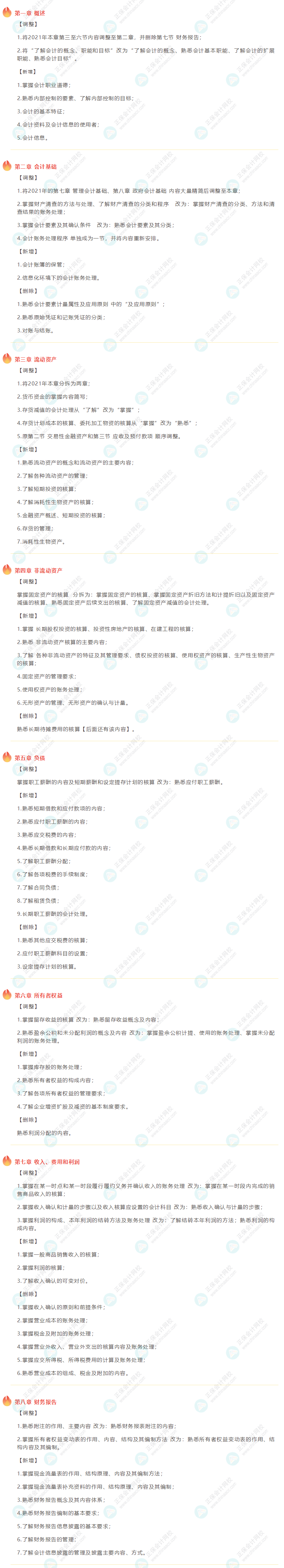 2022初級會計職稱《初級會計實務(wù)》考試變動大綱對比