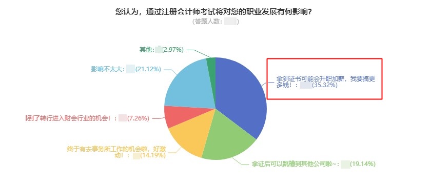 注會(huì)=年薪30w？拿到注會(huì)證書的那些人現(xiàn)在年薪多少？