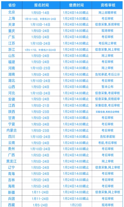 初級(jí)會(huì)計(jì)這樣搭配復(fù)習(xí) 簡(jiǎn)直yyds！