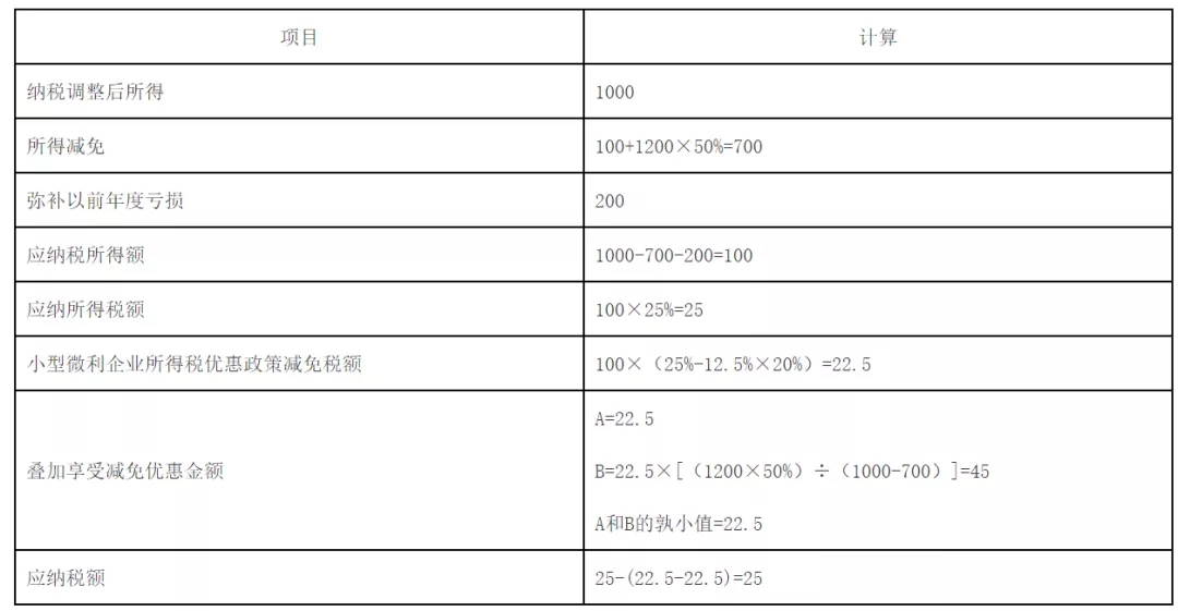 快訊！稅務總局明確企業(yè)所得稅年度匯算清繳有關事項