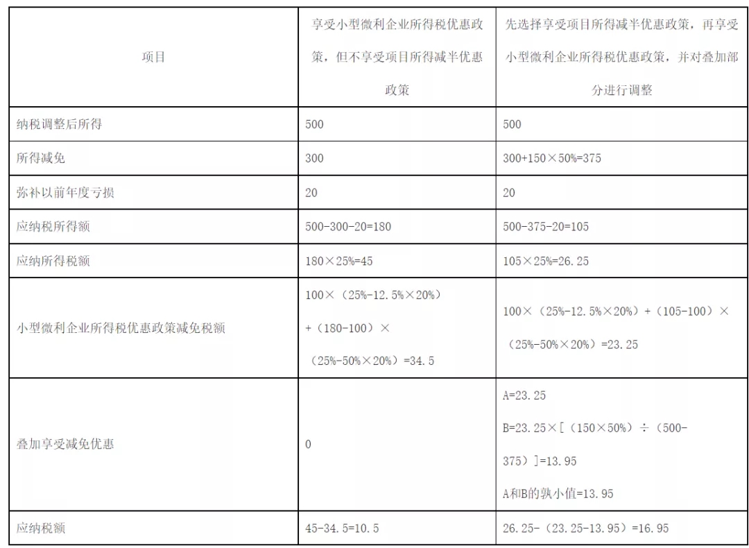 快訊！稅務總局明確企業(yè)所得稅年度匯算清繳有關事項