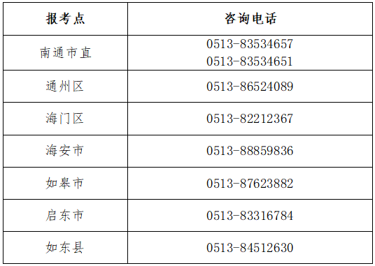 江蘇省南通市2022年初級(jí)會(huì)計(jì)考試報(bào)名時(shí)間確定！