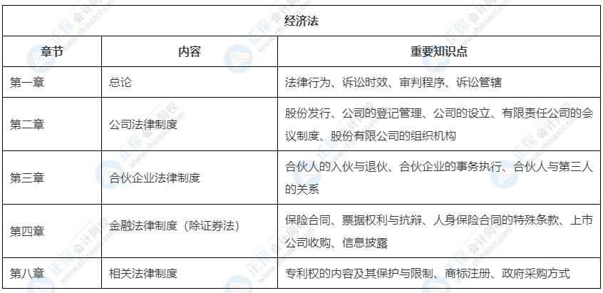 2022中級會計(jì)教材這33章預(yù)計(jì)不變！可以先學(xué)！