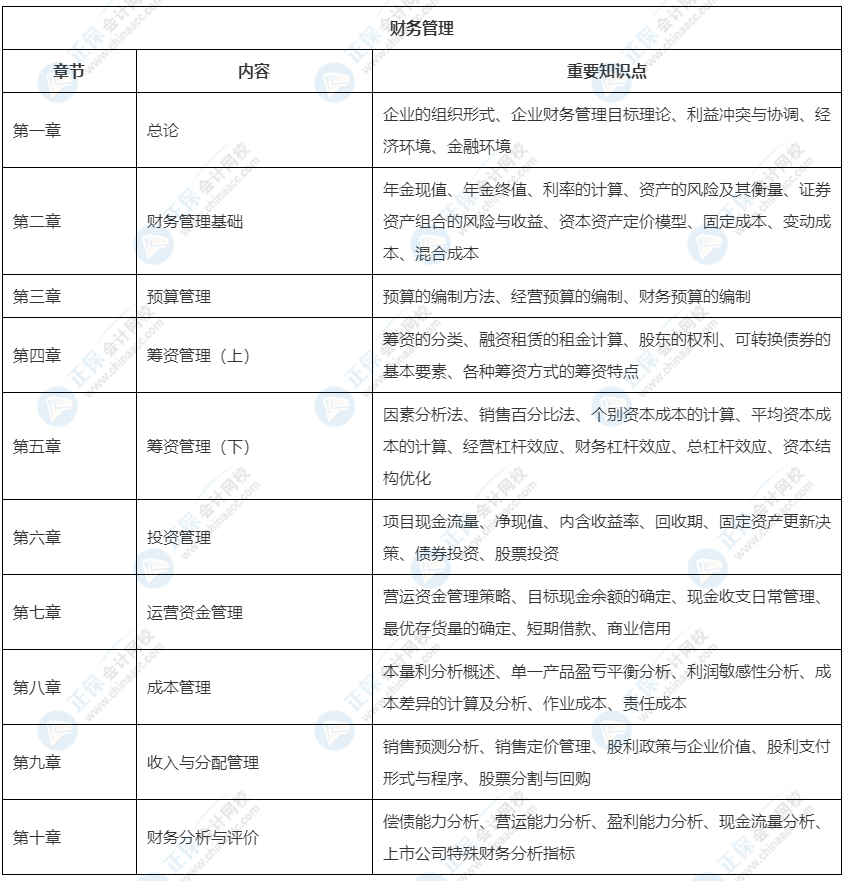 2022中級會計(jì)教材這33章預(yù)計(jì)不變！可以先學(xué)！