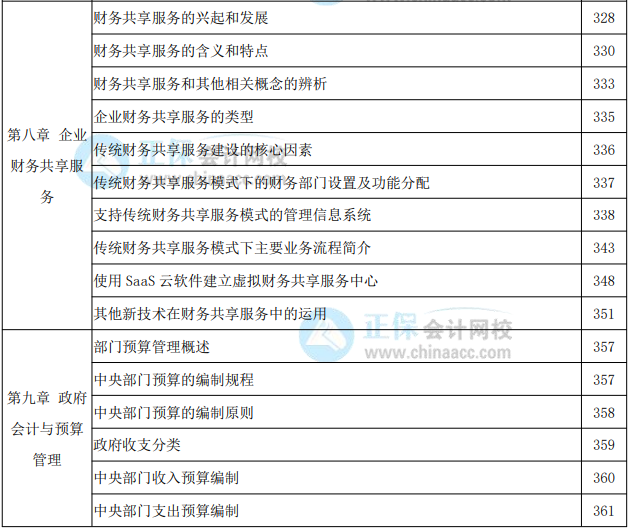 2022年高級(jí)會(huì)計(jì)實(shí)務(wù)教材頁(yè)碼對(duì)照表