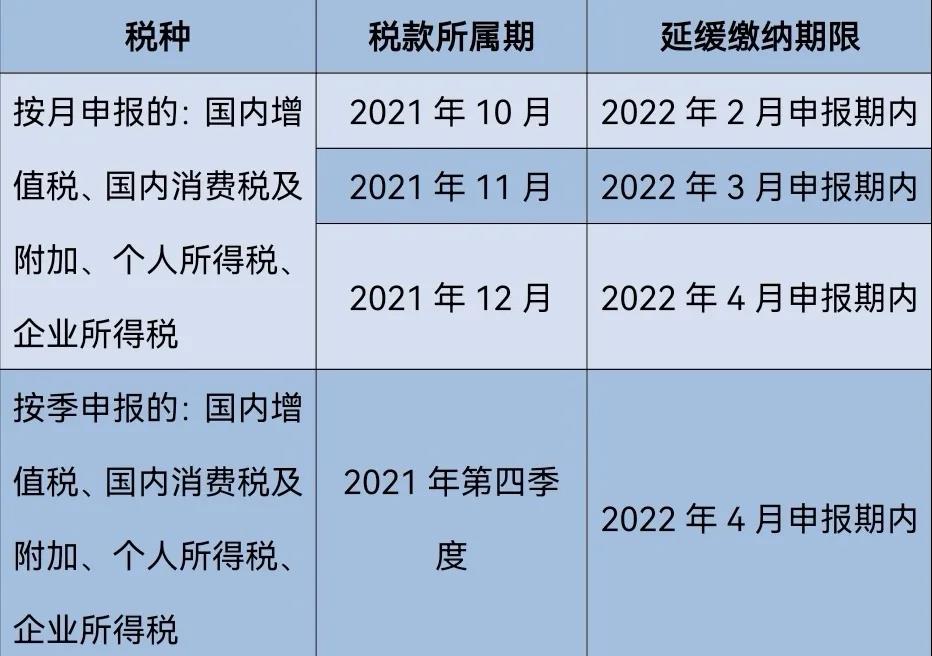 【實(shí)用】制造業(yè)中小微企業(yè)緩稅的延緩期限是多少？