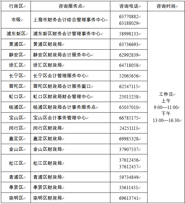 2022年度初、高級(jí)會(huì)計(jì)考試咨詢服務(wù)點(diǎn)及電話.png