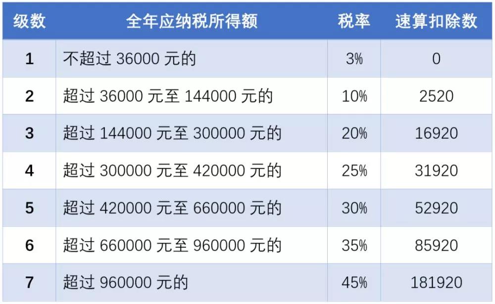 延期了！上市公司股權(quán)激勵(lì)單獨(dú)計(jì)稅優(yōu)惠政策