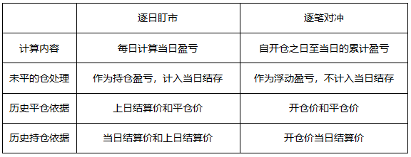 【干貨】“期貨交易的結(jié)算”高頻考點(diǎn)