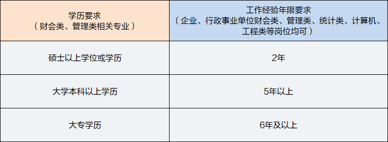 中級管理會計(jì)師報考條件學(xué)歷要求