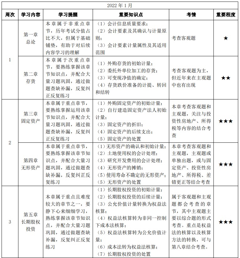 【安排】中級(jí)教材發(fā)布將提前？1-3月學(xué)習(xí)計(jì)劃讓我們互相監(jiān)督！