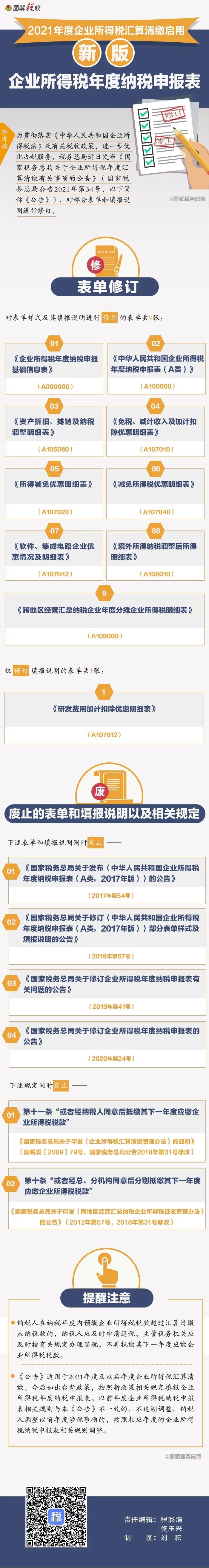 2021年度企業(yè)所得稅匯算清繳啟用新報(bào)表，建議收藏！