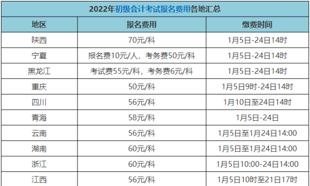 2022年初級(jí)會(huì)計(jì)證報(bào)名費(fèi)多少錢？