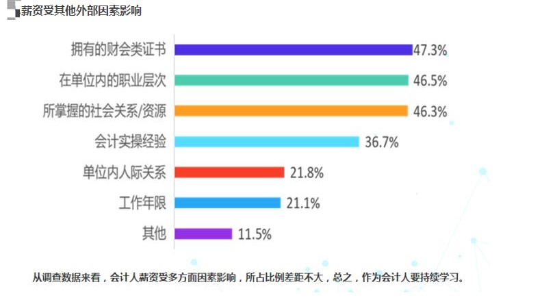 高級經(jīng)濟師職稱證書將大概率影響你的薪資！