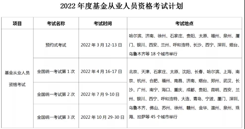 2022年基金從業(yè)考試計(jì)劃出爐，最早3月考試！