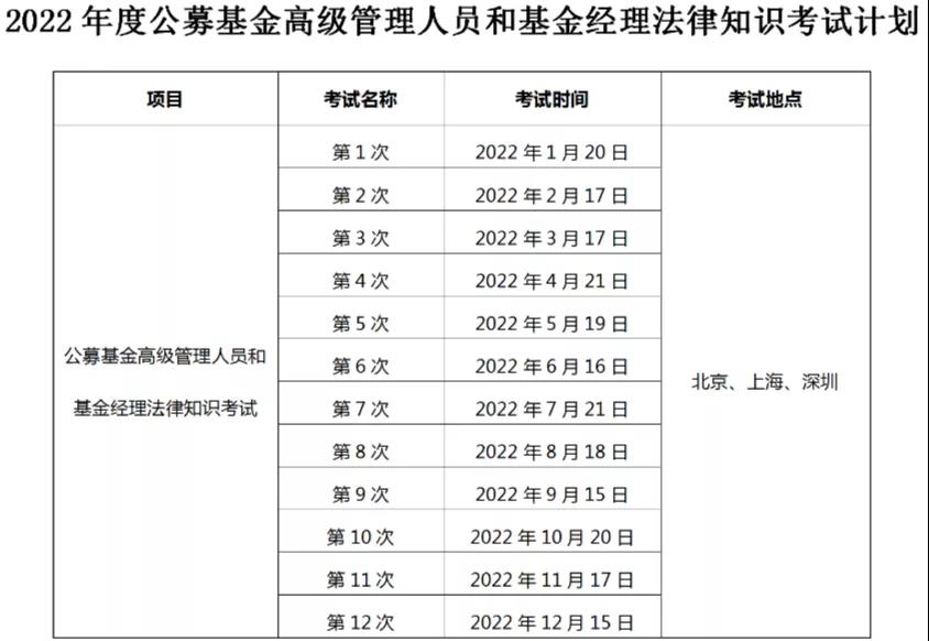 2022年基金從業(yè)考試計(jì)劃出爐，最早3月考試！