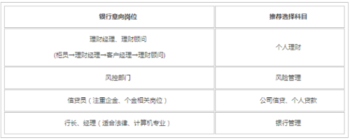 銀行從業(yè)考試通過了多個科目可以申請多個證書嗎？