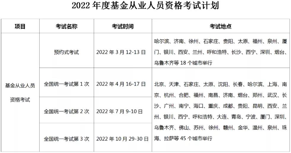 通知：2022年基金從業(yè)考試安排已確定！最早3月開考！