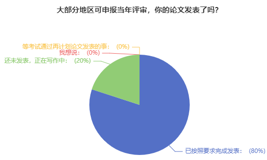 關于高會評審論文：吃過虧的人 給大家提建議！