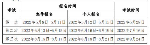 2022年期貨從業(yè)資格考試介紹！考試報名以及就業(yè)方向！超全