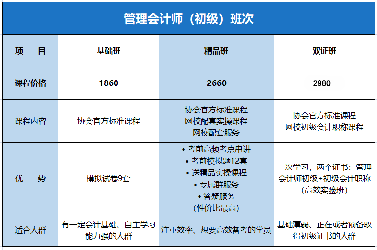 初級管理會計課程