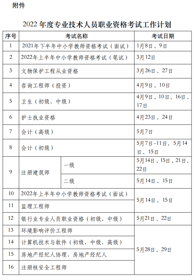 人力資源社會保障部發(fā)布關(guān)于2022年專業(yè)技術(shù)資格考試計劃的通知