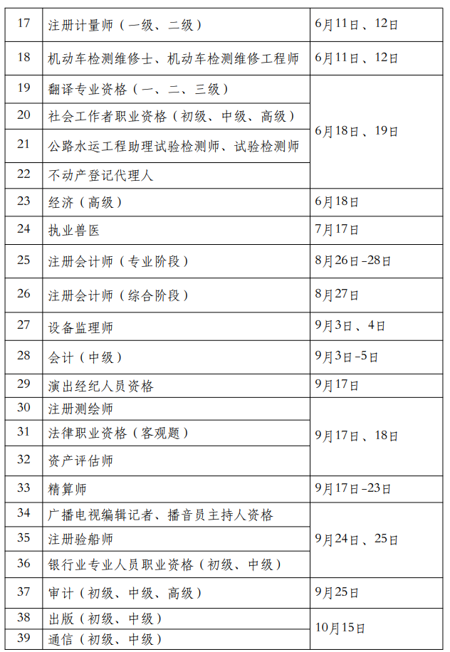 人力資源社會保障部發(fā)布關(guān)于2022年專業(yè)技術(shù)資格考試計劃的通知