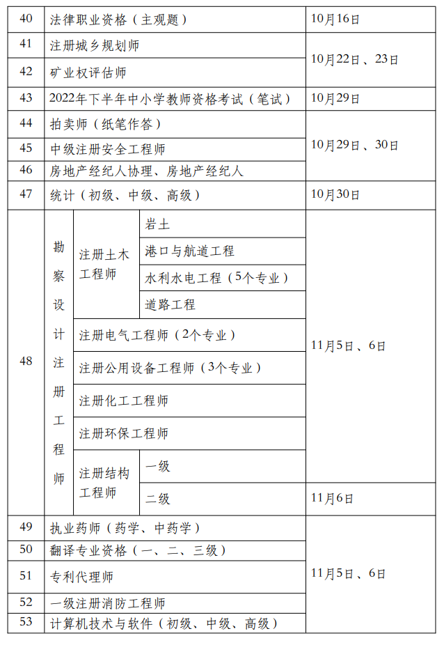 人力資源社會保障部發(fā)布關(guān)于2022年專業(yè)技術(shù)資格考試計劃的通知