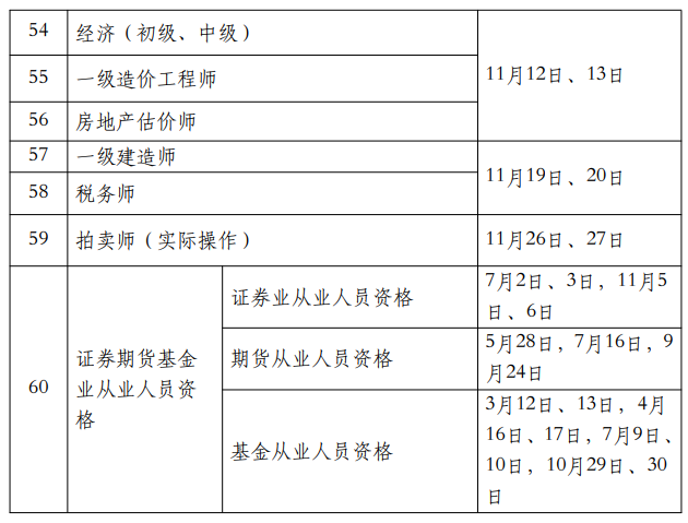 人力資源社會保障部發(fā)布關(guān)于2022年專業(yè)技術(shù)資格考試計劃的通知